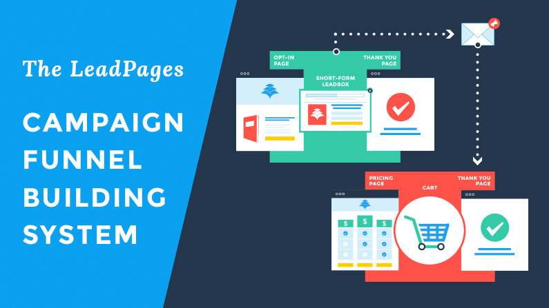 Campaign Funnel Building System