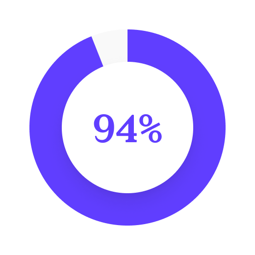 94 percent graph